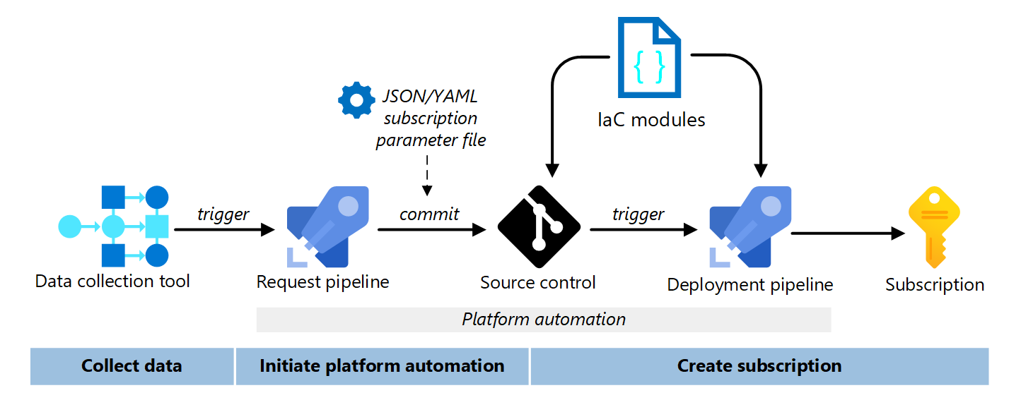 Azure Platform Engineering Advent Calendar 2024