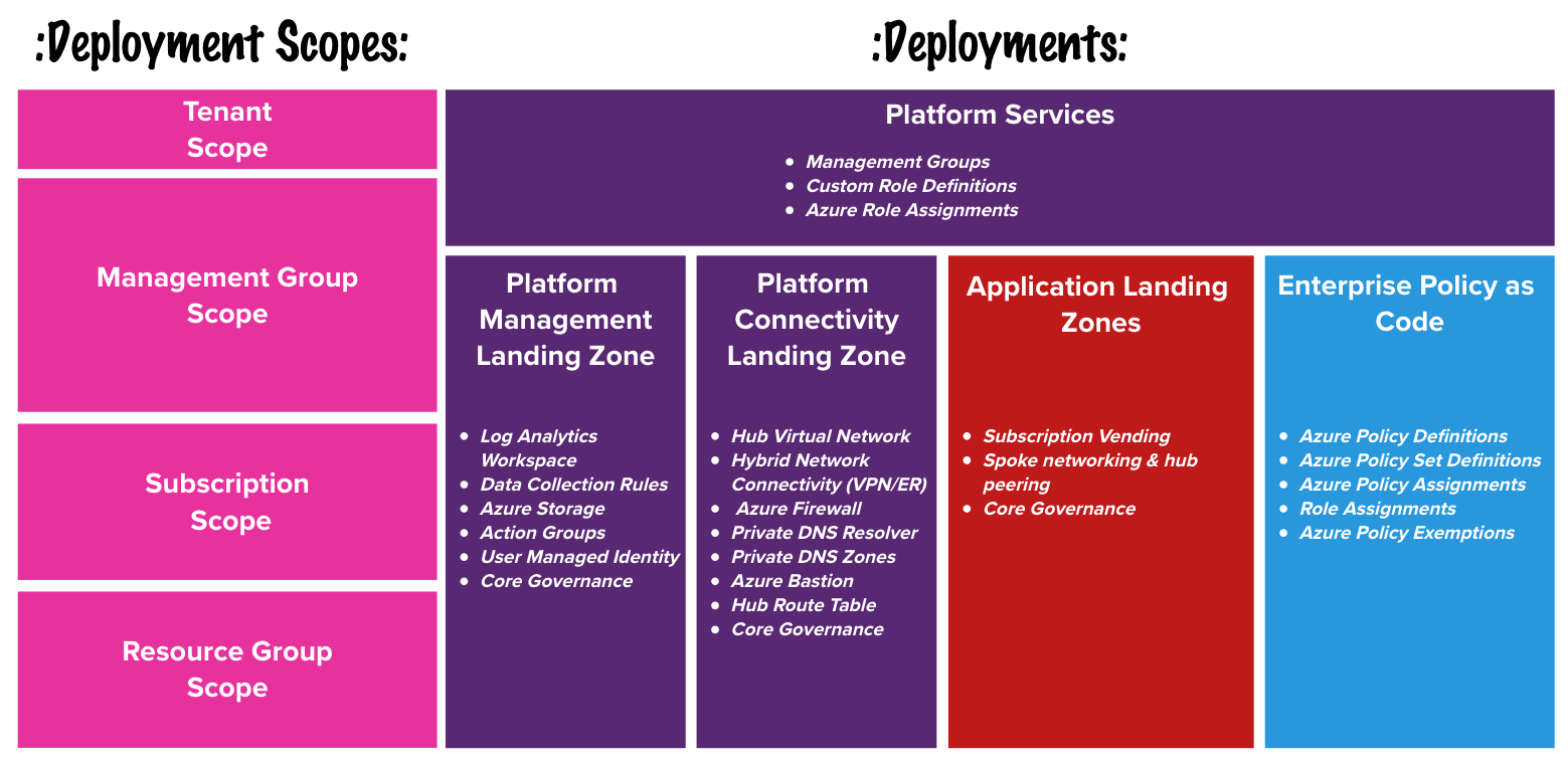 Deployment Overview