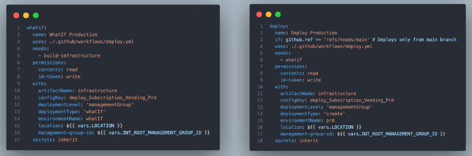 GitHub Caller Workflows