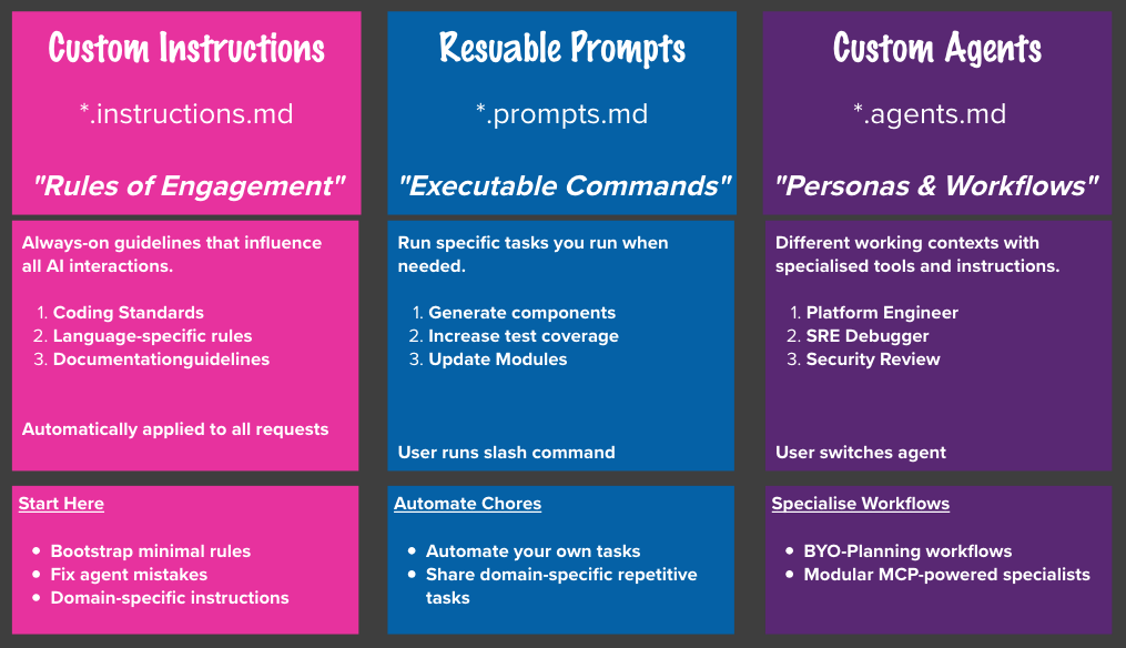 GitHub Copilot Summary