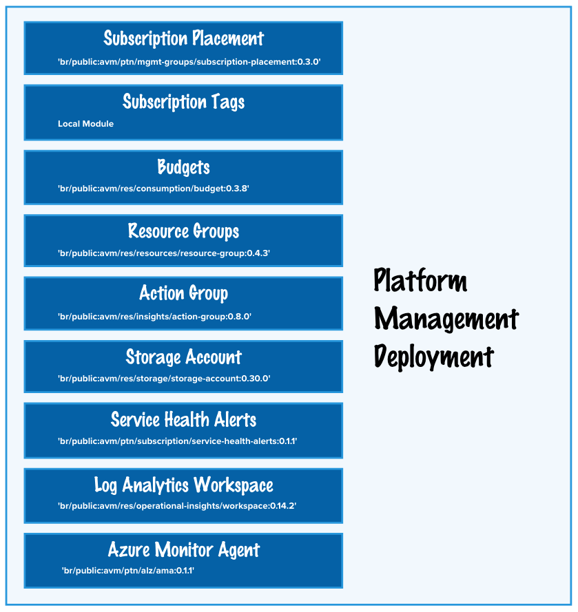 Platform ManagementServices