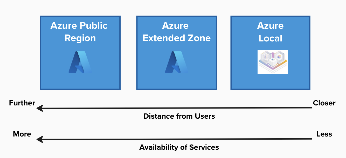 AEZ Overview