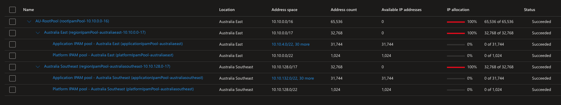 Azure Virtual Network Manager - Azure IPAM Overview