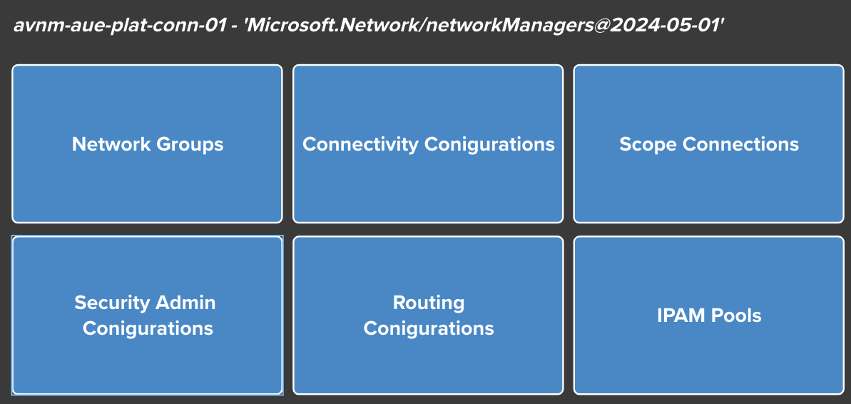 Azure Virtual Network Manager