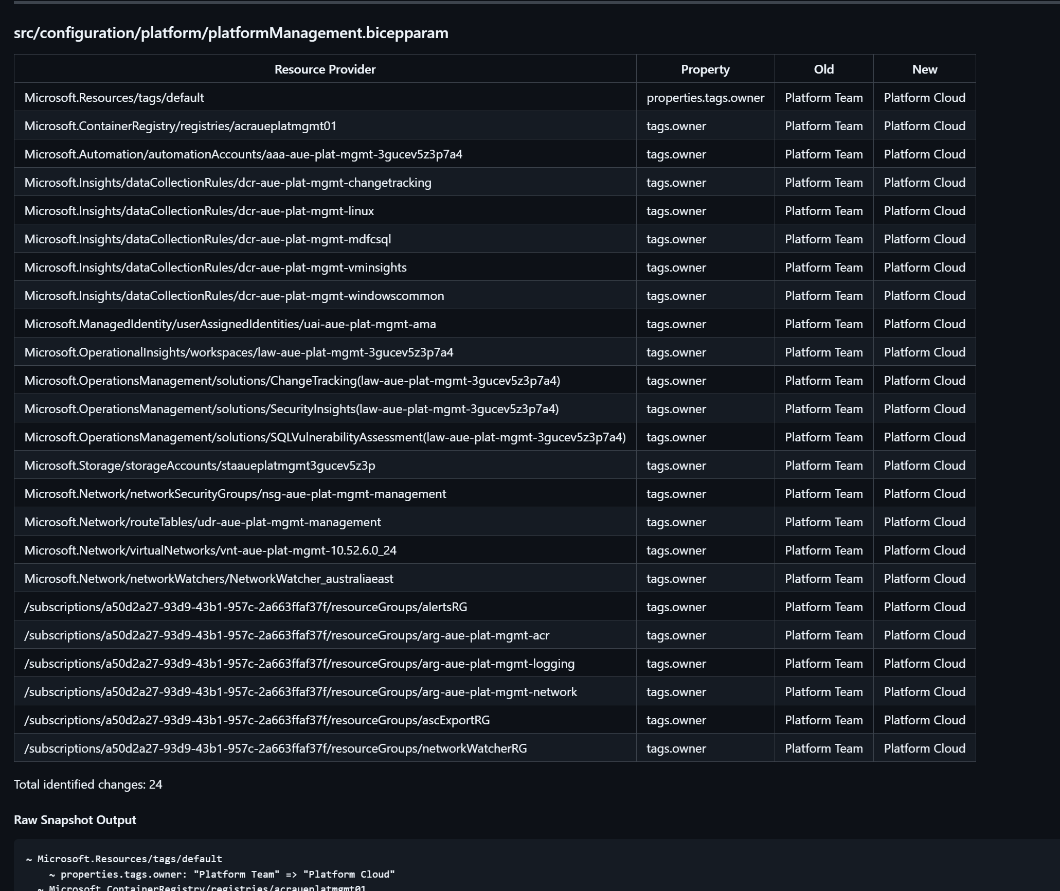 Screenshot of snapshot validation tags